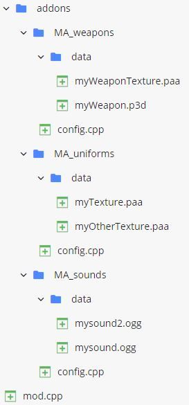 Basic Structure of a Mod in Arma 3